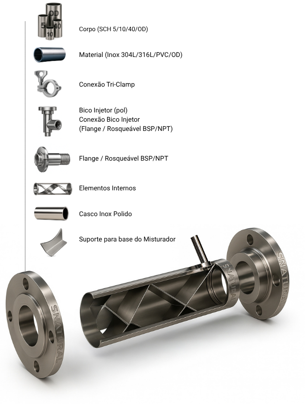 Misturadores Estáticos Naturaltec Customizáveis